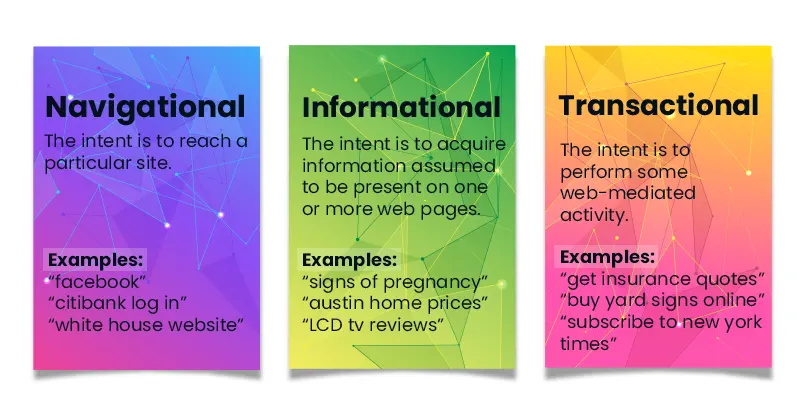 Different Search Queries